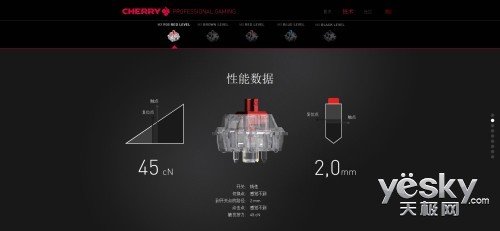1670万色!CHERRY发布MX RGB全色彩开关